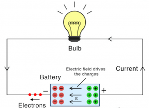 What is Electromotive Force  (EMF)?
