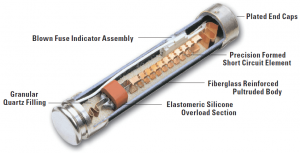 Construction and Components of HRC fuse