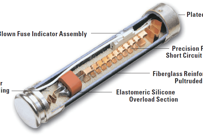 Construction and Components of HRC fuse