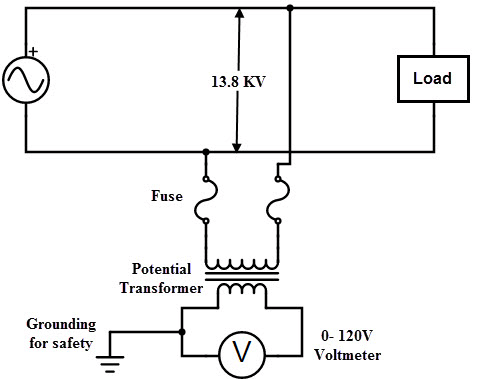 What is a Potential Transformer?