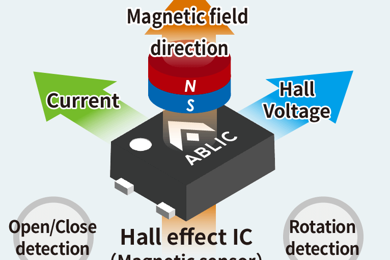 Hall Effect Sensor Types