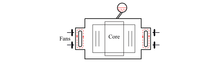Onaf Base The Complete Guide To Transformer Cooling Methods