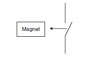 Principle of the magnetic proximity sensor