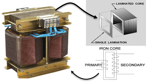Technical specifications for the transformer cores