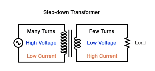 Difference between a step-up and step-down transformer?