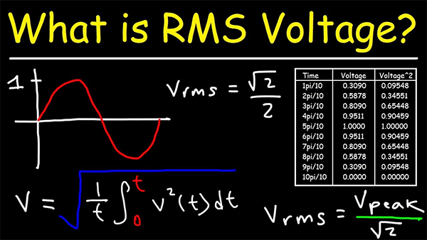 Everything You Need To Know About RMS Voltage