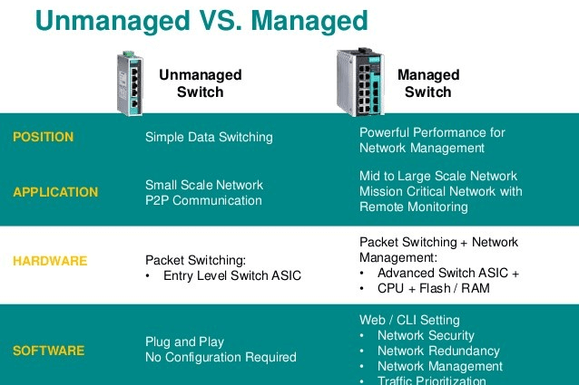 Managed vs Unmanaged Switches: What’s the Difference? Managed vs Unmanaged Switches: What's the Difference?