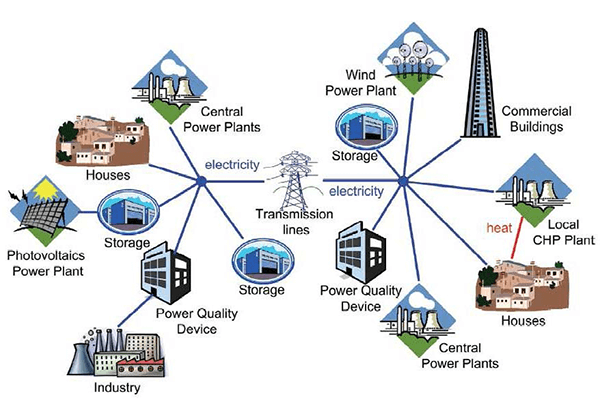 Everything You Need To Know About Electrical Networks
