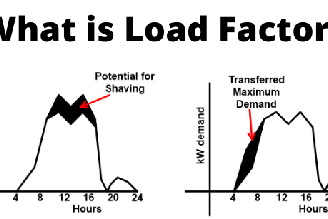 Everything you should Know About Load Factor
