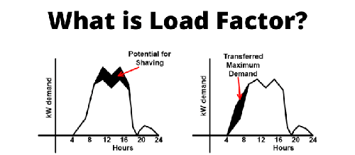 Everything you should Know About Load Factor