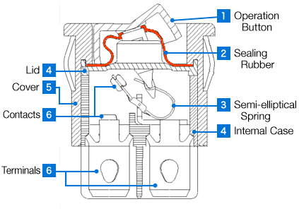 How Does a Rocker Switch Work?