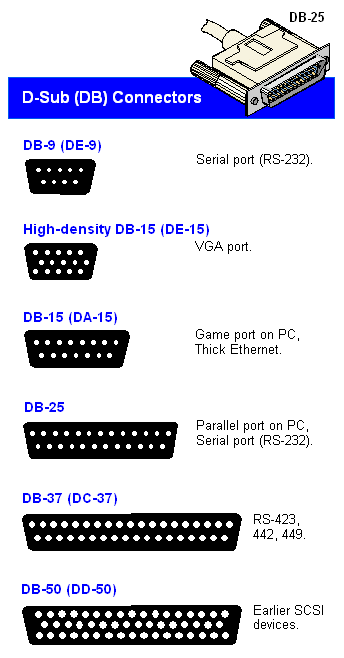 D-Sub  Connectors
