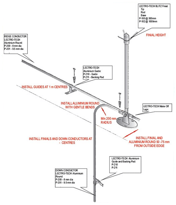 Main Components of a lightning arrestor