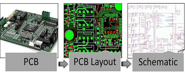 Key Steps in the PCB Reverse Engineering Process