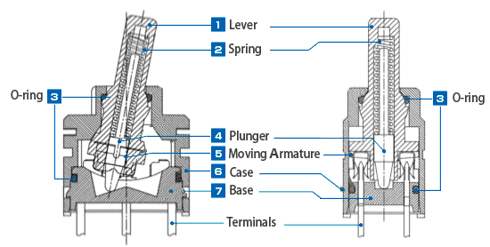 Components of a toggle switch