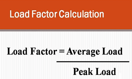Load factor formula