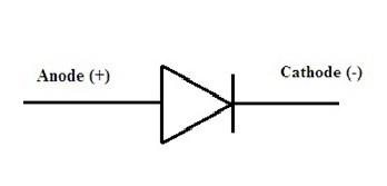 What is a Rectifier Diode?