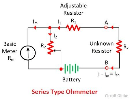 Series type ohmmeter