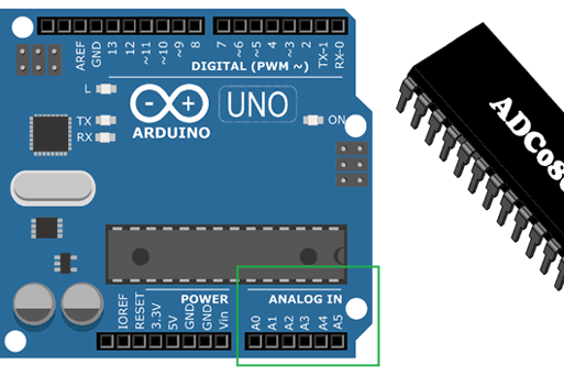 Buying Analog to Digital Converters