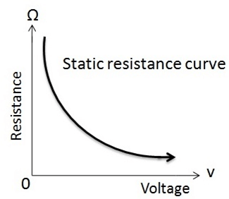 The Resistance of a Varistor