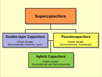 Everything You Need to Know About Pseudocapacitor?