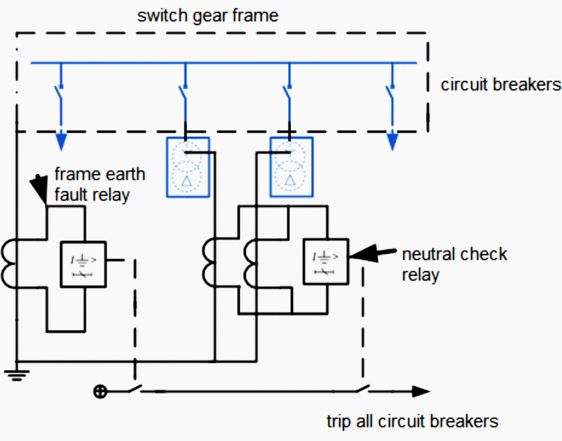 Everything You Need To Know About Busbar Protection