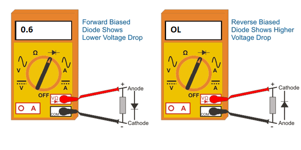 How to Use a Digital Multimeter to Test a Diode
