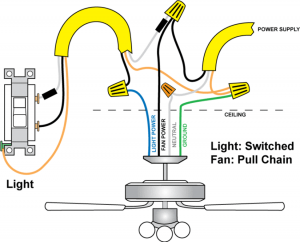●Switching the Light and Adapting the Fan Pull Chain (Single Switch)