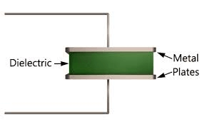 Dielectric Material Inserted between Two Plates