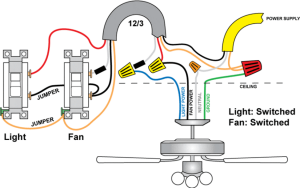 ●Switching the Light and The Fan from Different Switches (Two Switches)