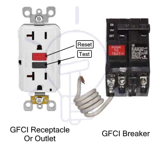 How Does a Ground Fault Circuit Breaker Work?