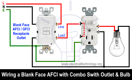 Can You Put a GFCI Outlet on an AFCI Circuit?