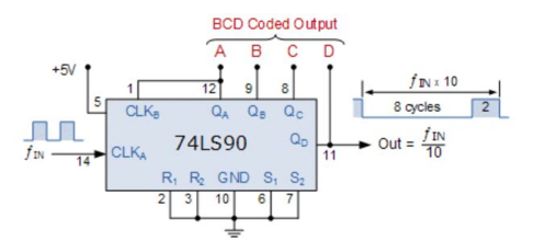 What is Counter IC?