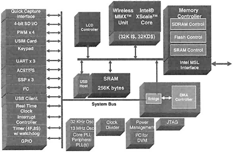 What Distinguishes A Multimedia Microprocessor From A Multimedia System-On-Chip?