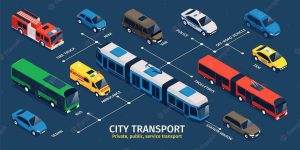How Does Integrated Circuit Affect Transportation
