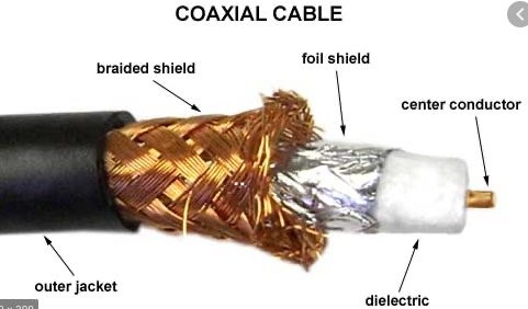 Components of a coaxial cable