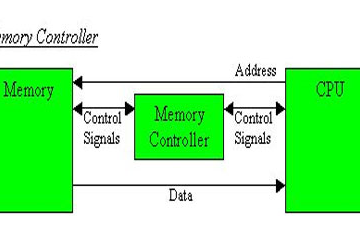 Working principle of a memory controller