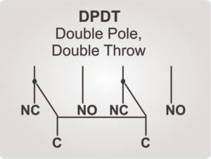 DPDT configuration