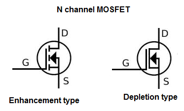 How does P-Channel MOSFET work?