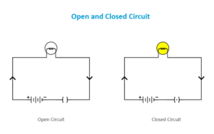 Everything You Need To Know About Open and Closed Circuit