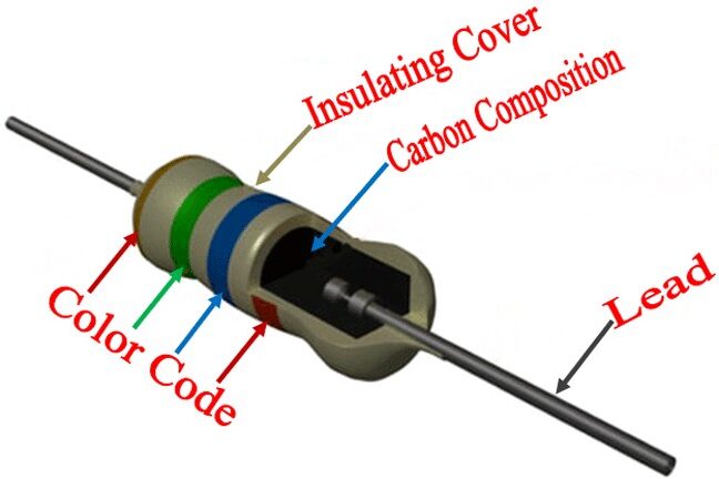Understanding the carbon film resistor color codes