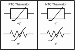 Symbol of humidity-sensitive resistor/humistor