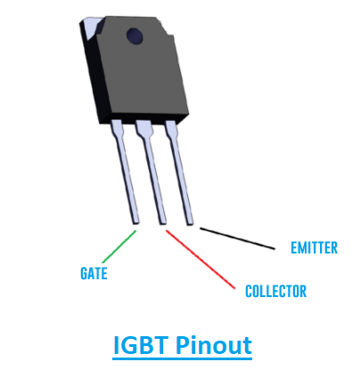 Overview of IGBT