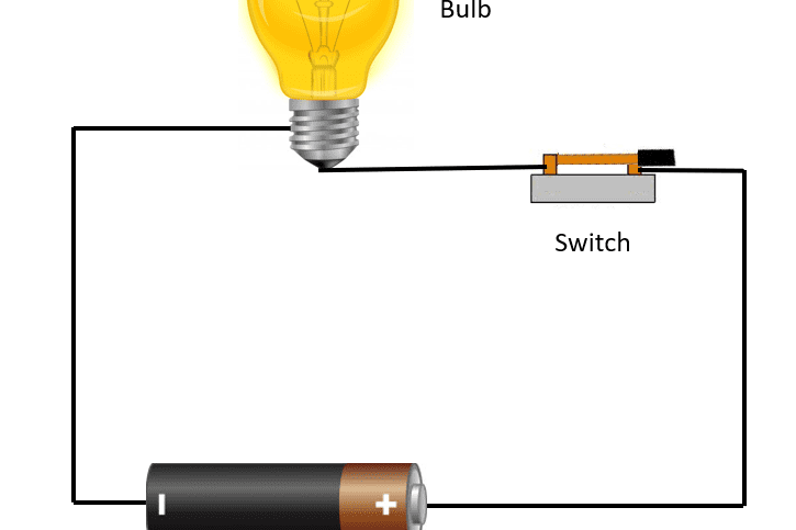 Example of closed circuit
