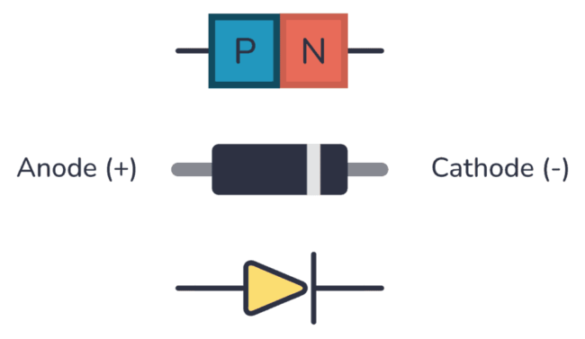 What is Diode Capacitance and What are its Effects on High Frequency Circuits