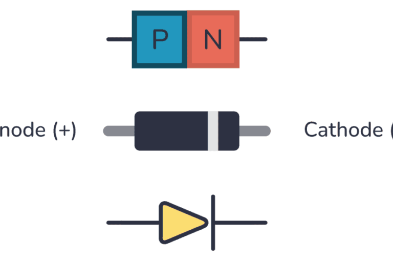 What is Diode Capacitance and What are its Effects on High Frequency Circuits