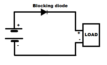 Operation of diode
