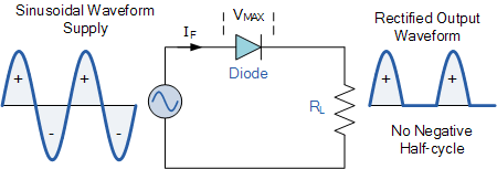 Functions of diodes in power supplies