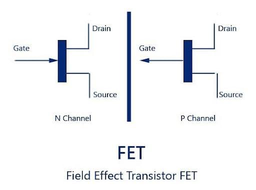 Overview of FET