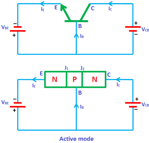 The working mechanism of transistors as current sensors